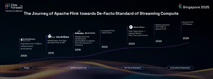 Apache Flink：从实时数据分析到实时AI