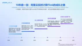 实时计算 Flink 全新升级 - 全栈流处理平台助力实时智能