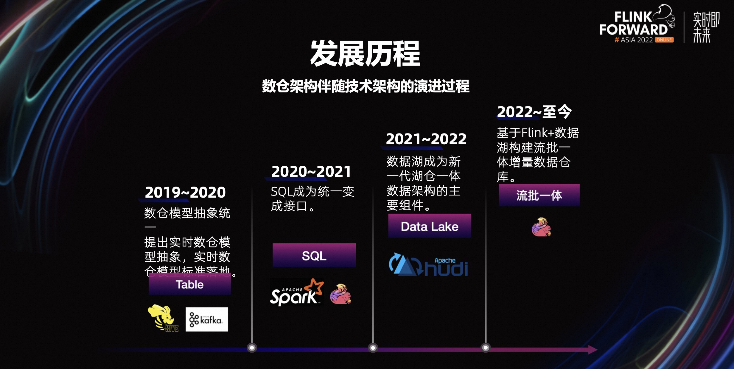 美团增量数仓建设新进展