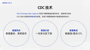 基于 Flink CDC 打造企业级实时数据集成方案