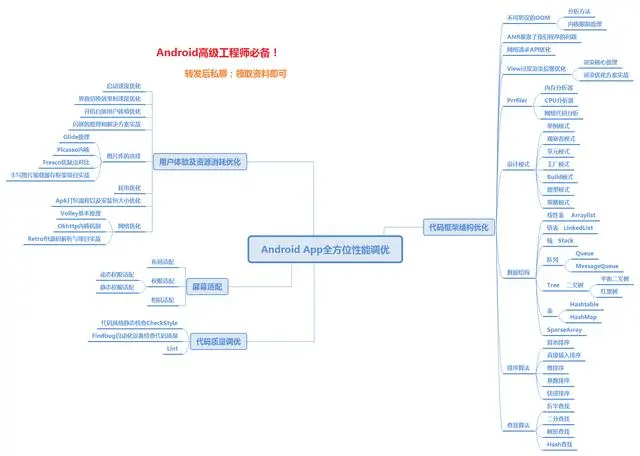 Android APP全方位性能调优之屏幕适配终结者