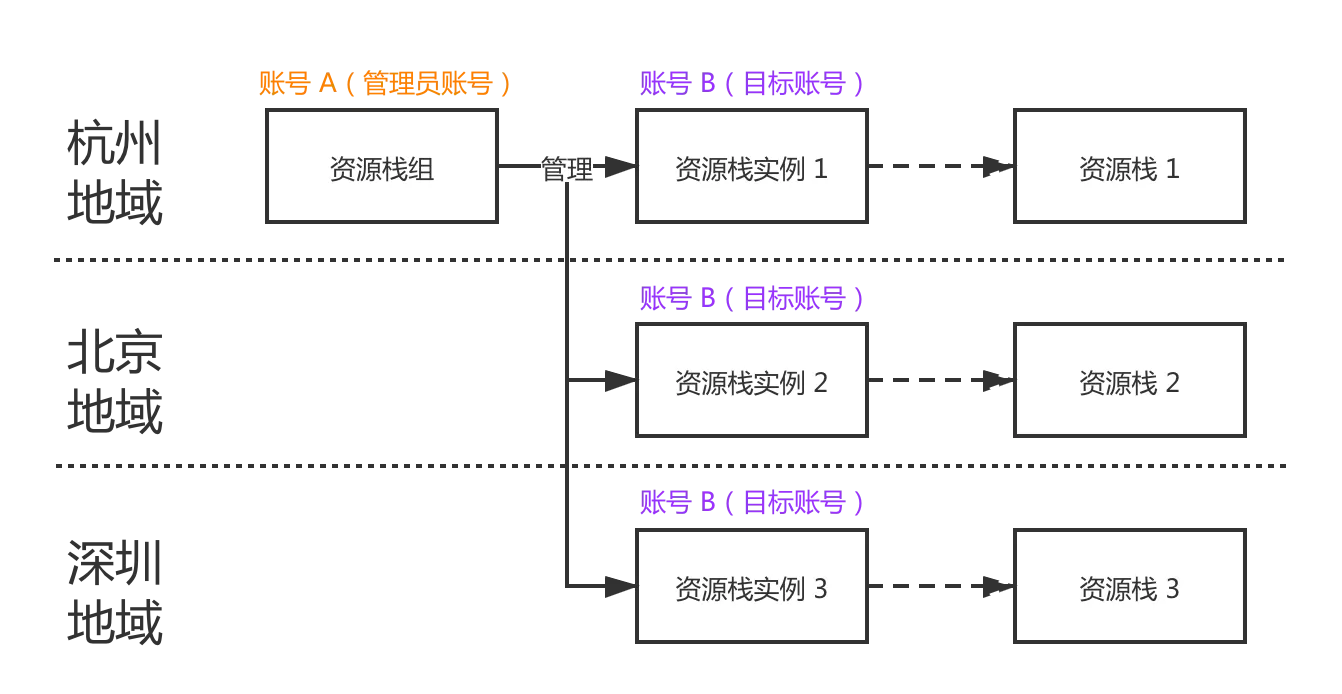 多地域部署.png