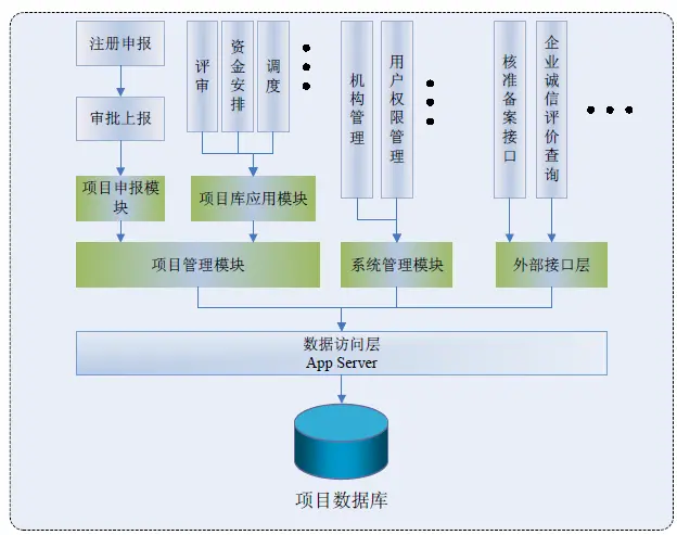 源文件,pdf上面截取下来的