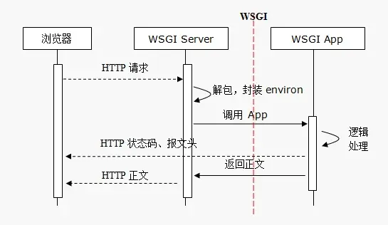 wsgi2.jpg