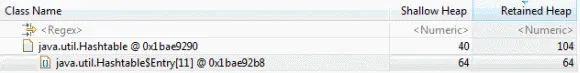 32 位 Java 运行时中的一个 Hashtable 的内存使用和布局