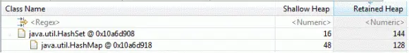 32 位 Java 运行时中的一个 HashSet 的内存使用和布局