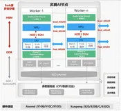 02_昇腾推荐系统架构解析：嵌入表存储到多级缓存的全链路设计