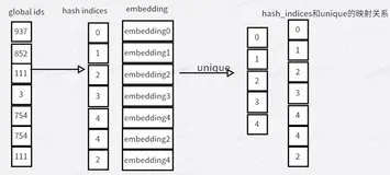 03_嵌入表分片与哈希管理：支撑万亿参数的关键技术