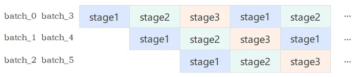 06_昇腾流水线优化技术详解