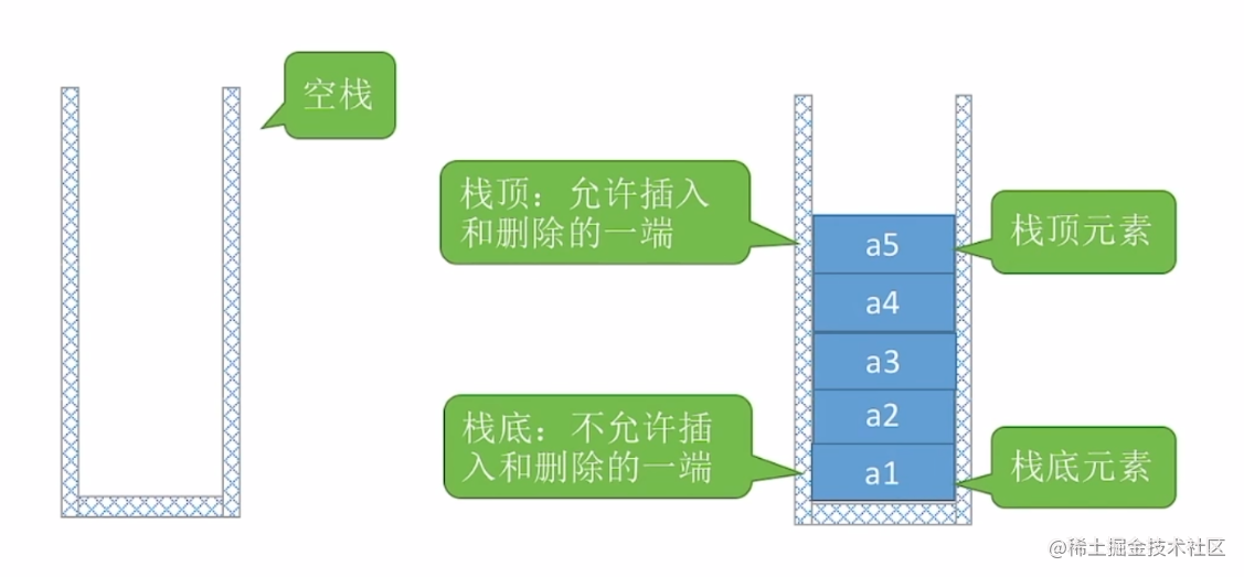 了解数据结构的栈和线性表基本操作的对比