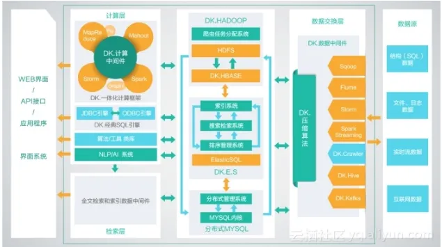 计划在接下来的一段时间里