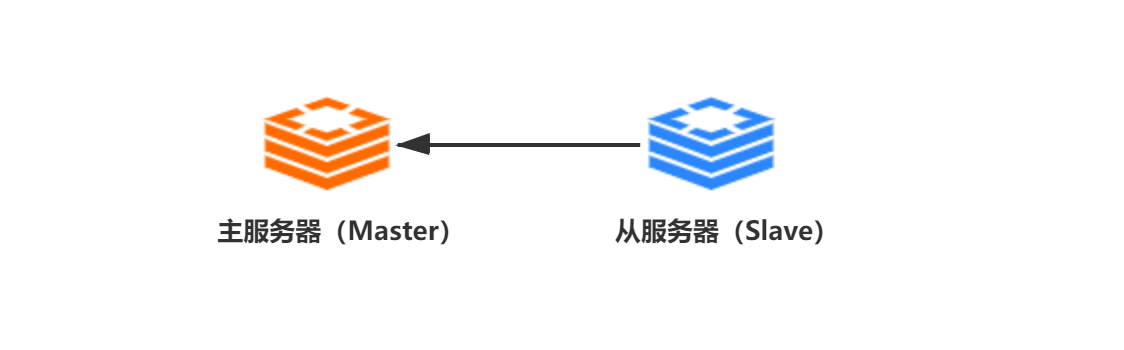 Redis分布式基石——主从复制