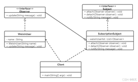 13.观察者模式设计思想