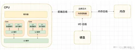 02.计算器存储器的原理