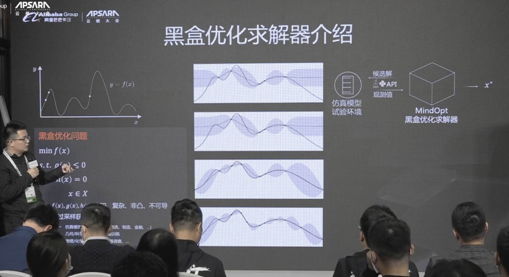 新手一步步学习黑盒优化算法，借助达摩院MindOpt的RABBO榜单【系列1/3】