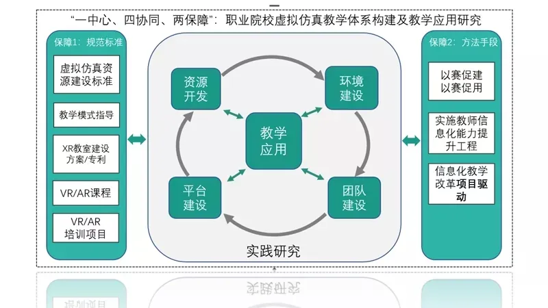 深职院第十一届教学成果一等奖