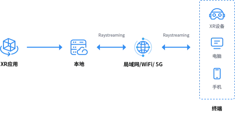 3DCAT私有云方案架构图