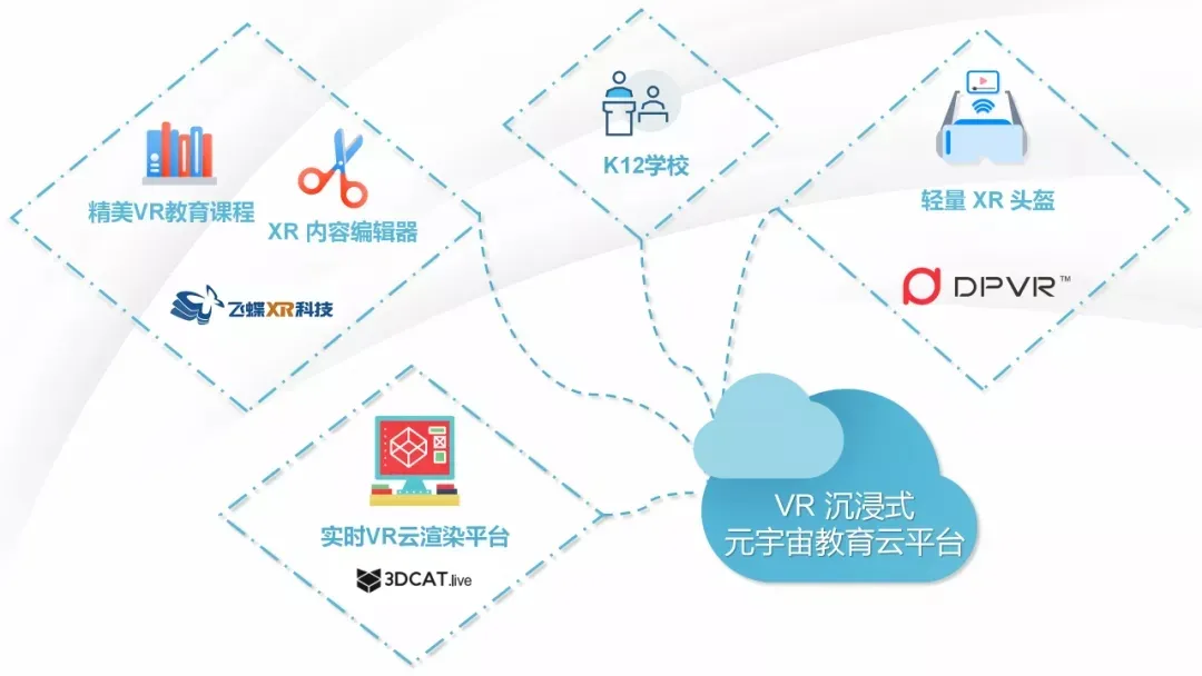 VR智慧教育整体解决方案