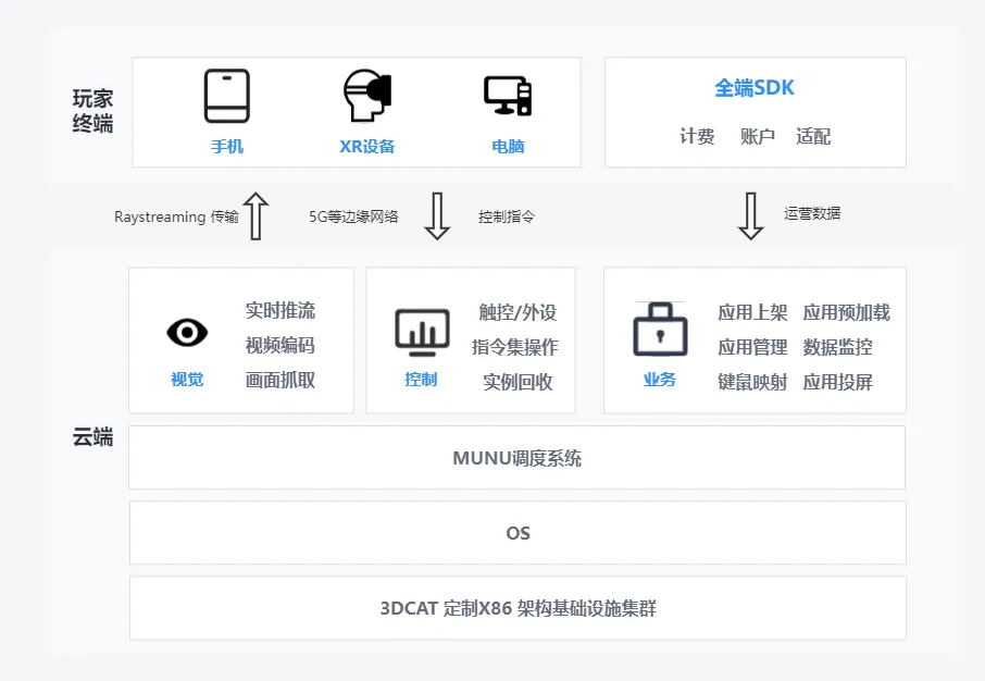 3DCAT实时渲染云