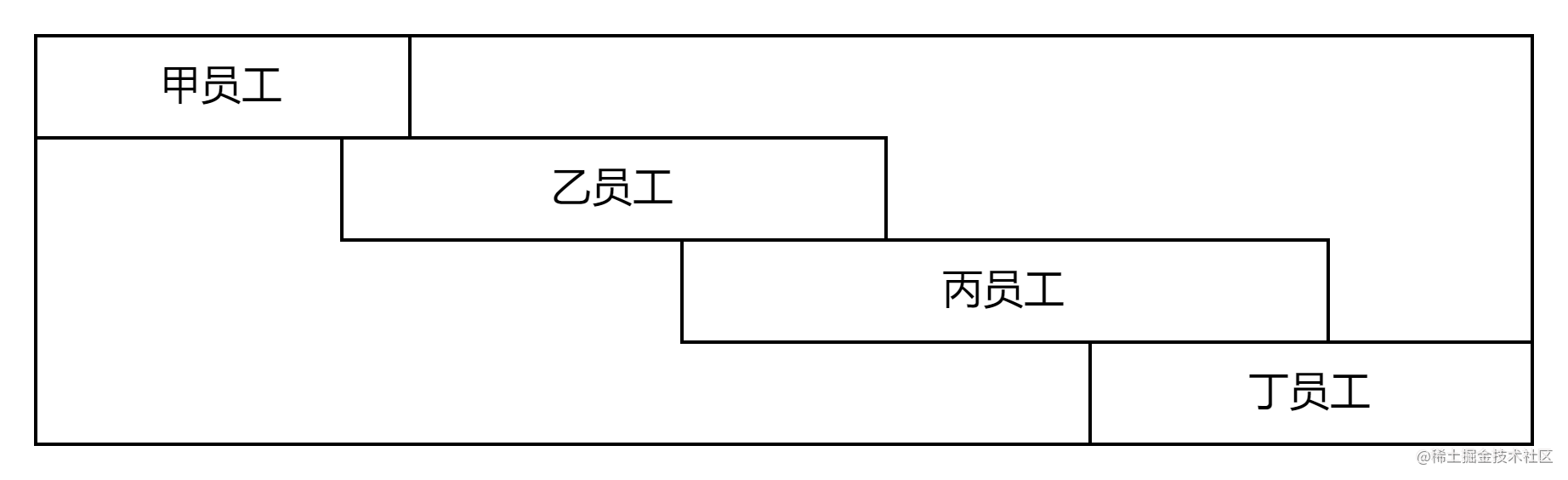 Maven的聚合工程搭建示意