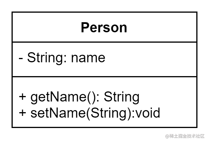 UML类图及Java实现