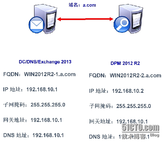 安装、部署DPM 2012 R2服务器