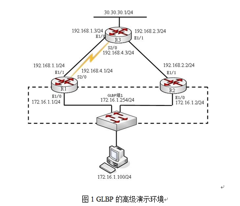 演示：GLBP跟踪功能、权值、与不同的负载均衡方式