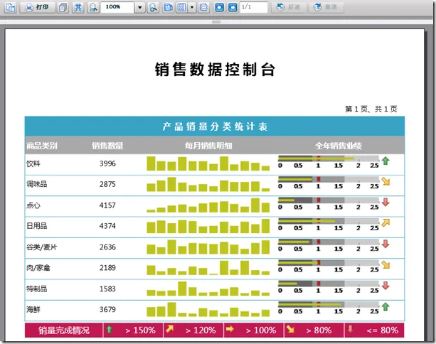 ActiveReports 数据可视化