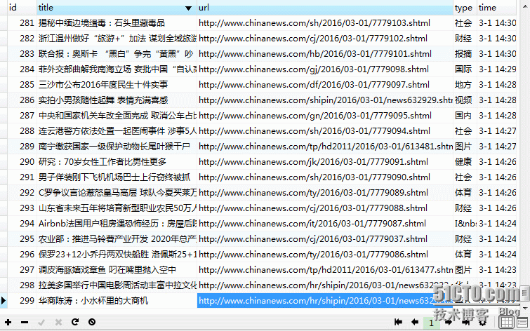 Java基础系列6:计时器Timer与新闻的定时自动采集