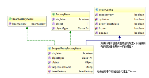 AOP 工厂对象之ScopedProxyFactoryBean 原理解析