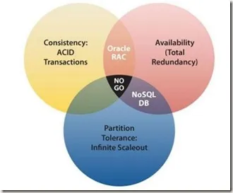 nosql