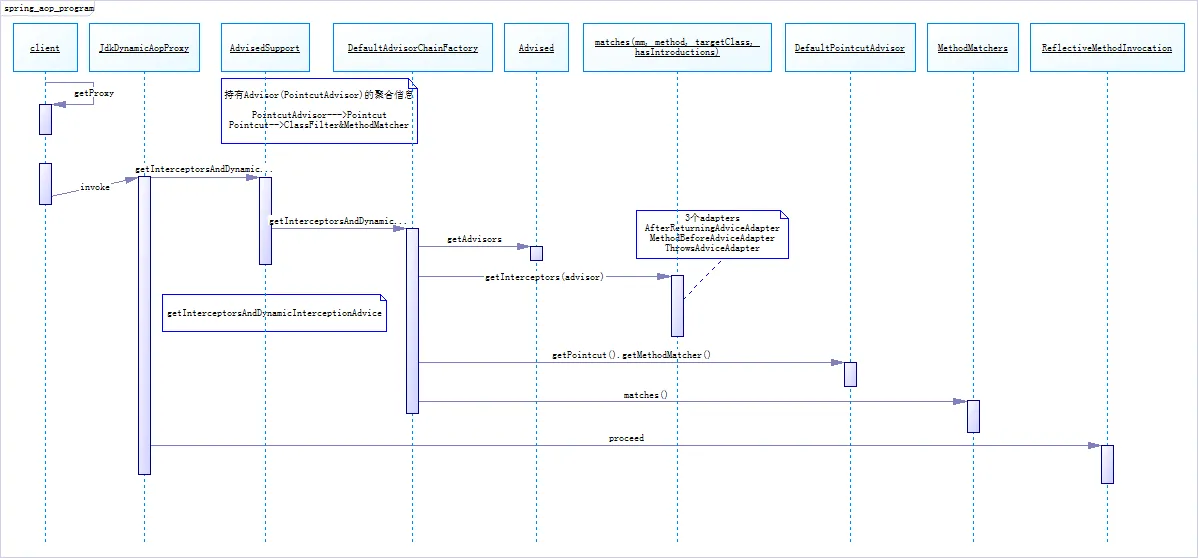 seq.png wKiom1dQT_uhGJ82AADfJFuvcQQ570.png