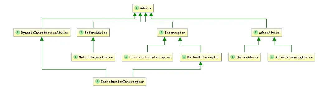 advice.png wKiom1dQSz7D--fAAAAy0HpjvGI119.png