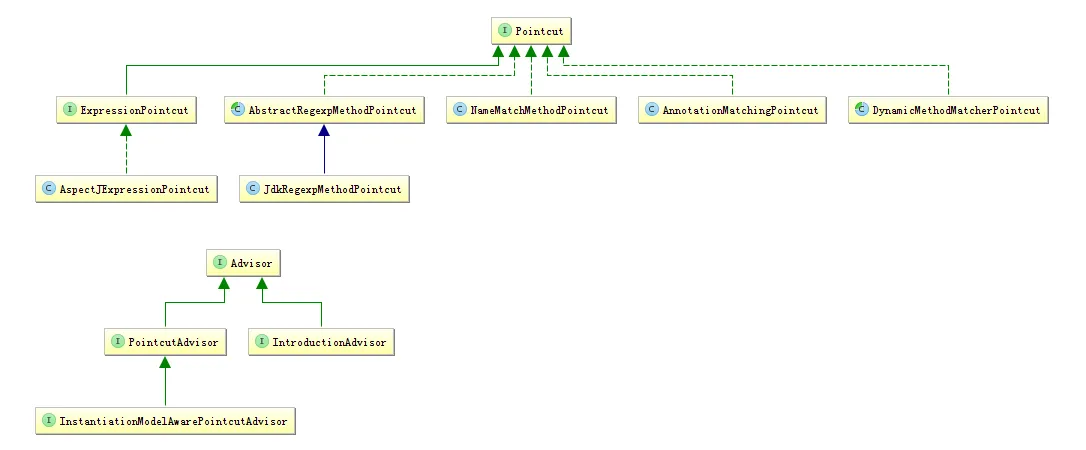 PointCut&Advisor.png wKiom1dQTUuwsTKjAABGdxR8uqc708.png