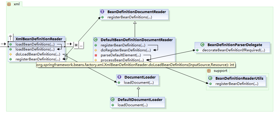 死磕Spring系列之二,bean标签的解析和BeanDefinition的注册