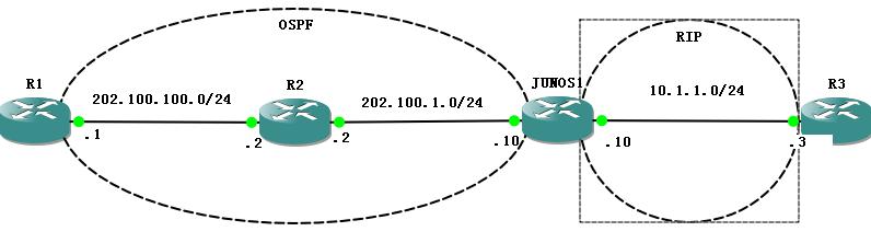 Junos路由器静态路由及动态路由rip和ospf配置测试