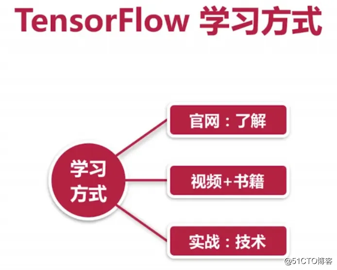 TensorFlow简介