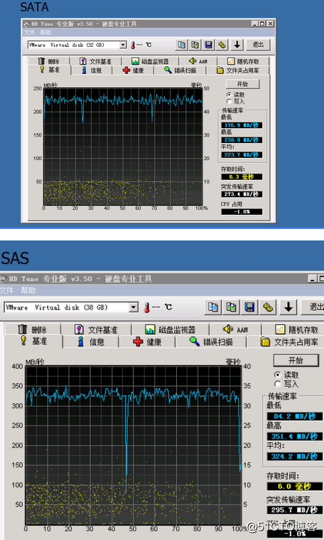 windows下测试磁盘读写（HD Tune）