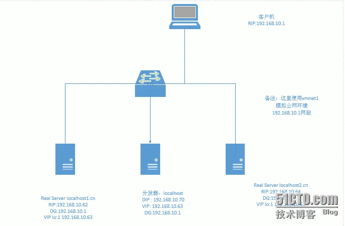 1.png wKioL1ZKA7ixbqrVAAA6II994n0724.png