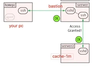 wKiom1hBMsegdm7IAABpNyLkjIo282.jpg-wh_50