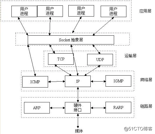 socket图例.png