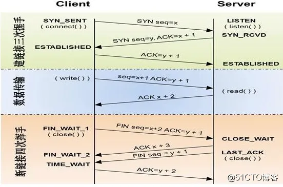tcp  三次握手.png