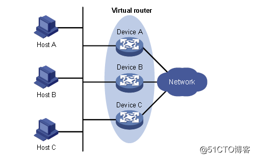 Linux自学笔记——keepalived