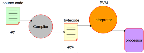 python基础知识