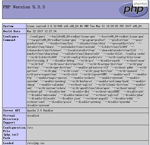 rsyslog+logAnalyzer+MySQL日志服务器
