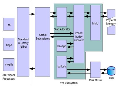 Linux运维 第二阶段（十六）OS优化（2）