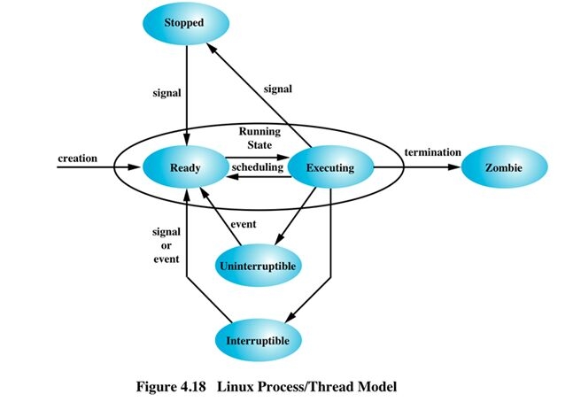 Linux运维 第二阶段 （十二） 进程管理