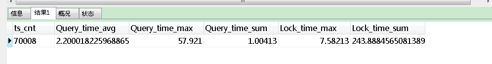 mysql 索引引发CPU负载飙升