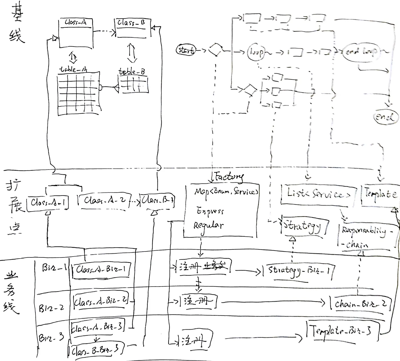 基线业务系统总览