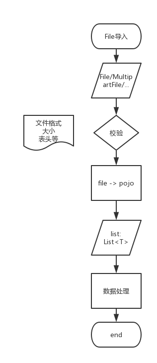 重复工作自动化——excel导入方案